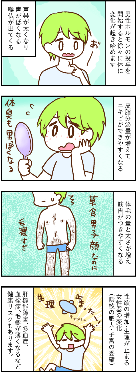 男性ホルモン投与による体の変化